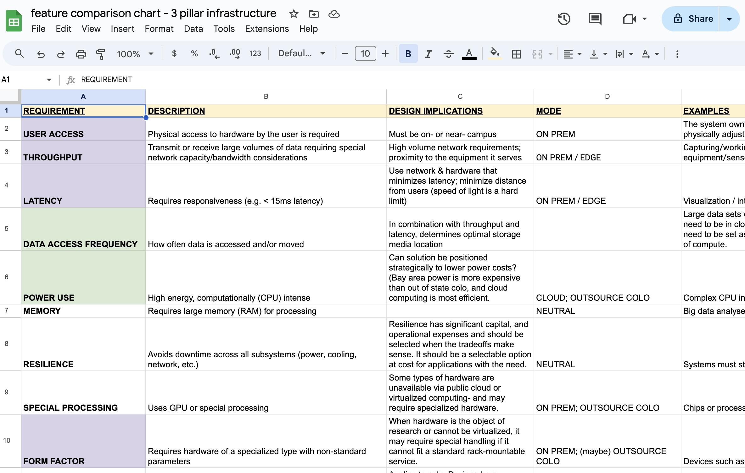 image of the above spreadsheet with categories filled in