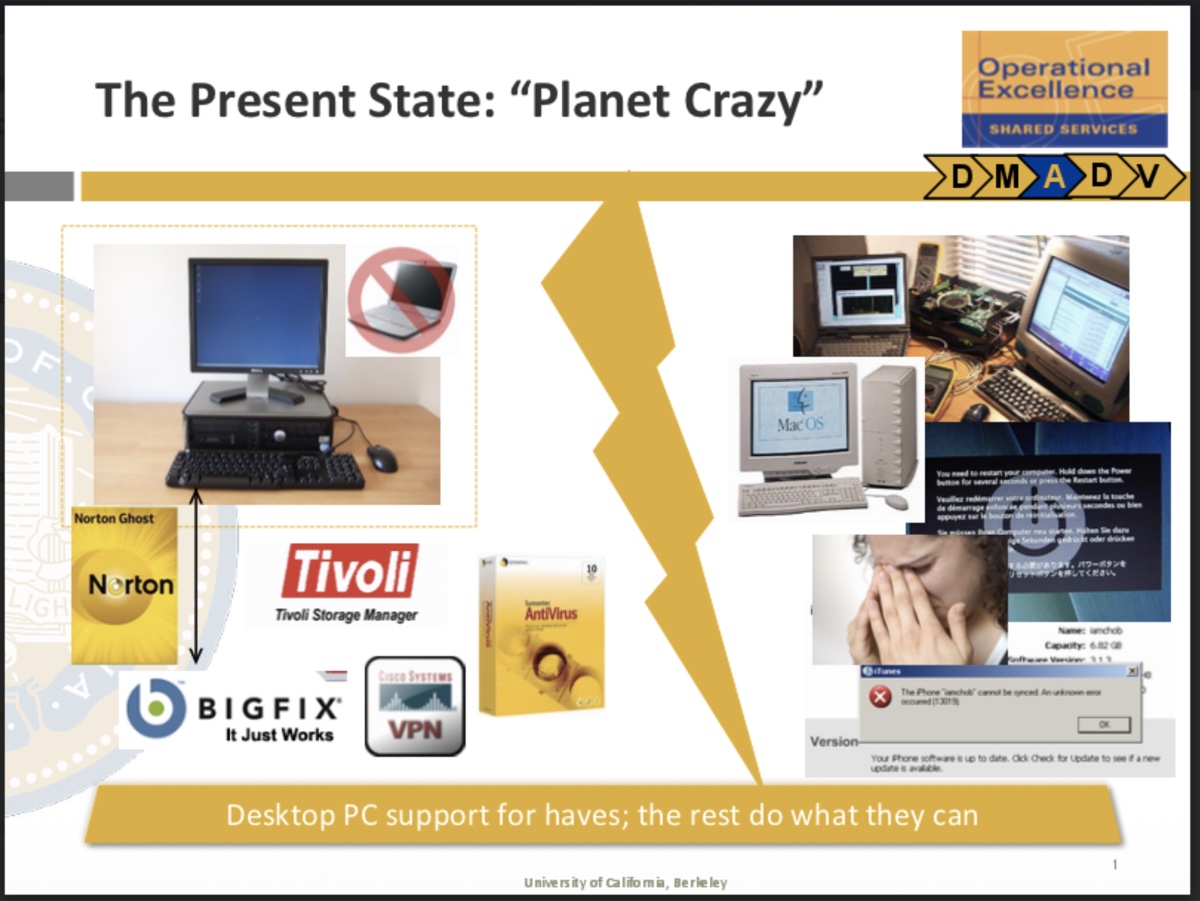 Slide &ldquo;The two sides of EUS&rdquo; — Desktop Design and Engineering (IST-Lead): future state, tools, how to get there. Operations and Support (CSSI-Lead): what Shared Services End User Support needs to look like.