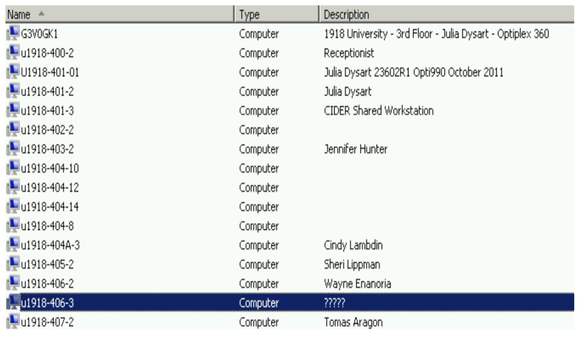 Active Directory listing of computer objects with inconsistent naming and sparse Description fields — names like u1918-406-3, G3V0GK1; descriptions ranging from full names (&ldquo;Julia Dysart,&rdquo; &ldquo;Cindy Lambdin&rdquo;) to &ldquo;?????&rdquo; to blank.